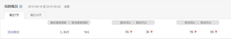 活動策劃成熱搜詞，活動策劃公司該如何抉擇？